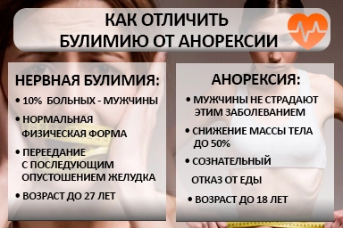Лечение булимии в Чебаркуле