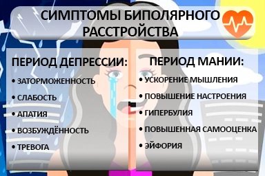 Лечение биполярного расстройства в Чебаркуле