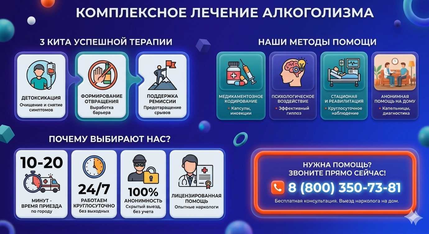 Инфографика о методах лечения алкоголизма в Чебаркуле: детоксикация, кодирование и анонимная помощь на дому от клиники Похмельная служба.
